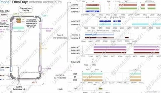 开封苹果15维修中心分享iPhone15系列配置怎么样